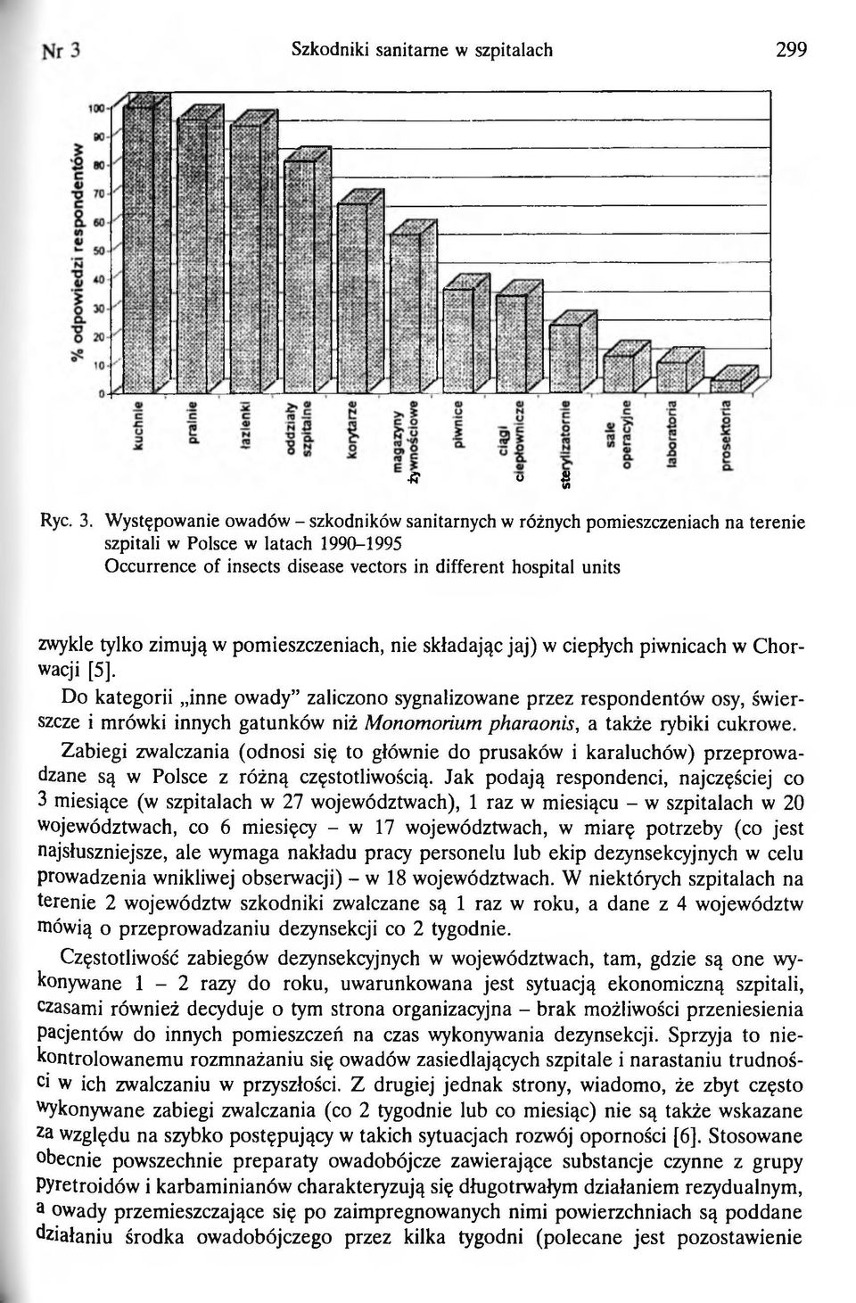 zimują w pomieszczeniach, nie składając jaj) w ciepłych piwnicach w C horwacji [5].