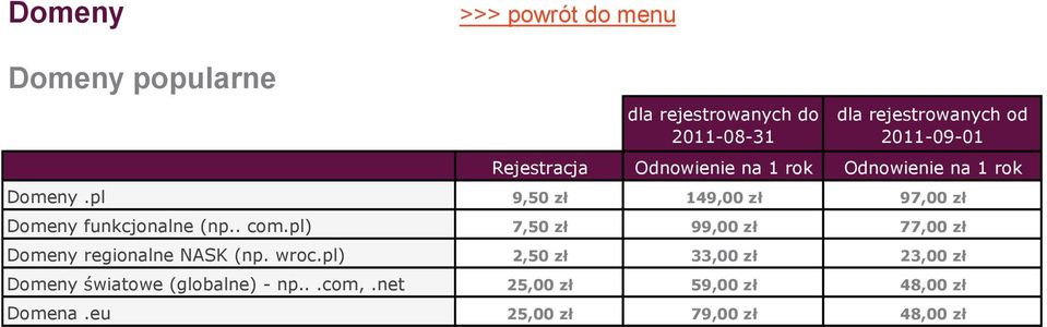 pl 9,50 zł 149,00 zł 97,00 zł Domeny funkcjonalne (np.. com.