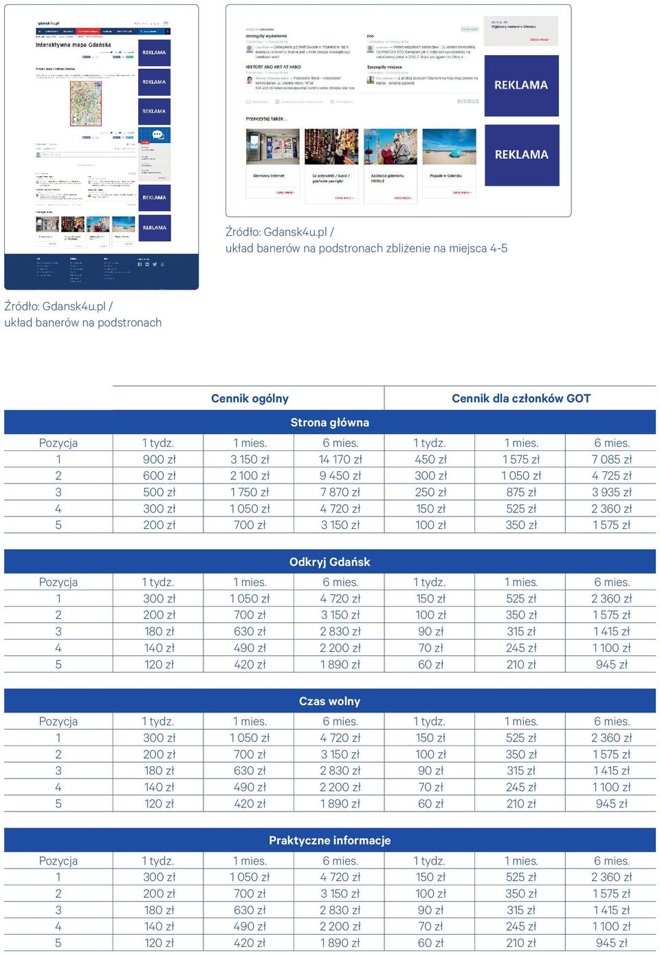 zł 875 zł 3 935 zł 4 300 zł 1 050 zł 4 720 zł 150 zł 525 zł 2 360 zł 5 200 zł 700 zł 3 150 zł 100 zł 350 zł 1 575 zł Odkryj Gdańsk 1 300 zł 1 050 zł 4 720 zł 150 zł 525 zł 2 360 zł 2 200 zł 700 zł 3