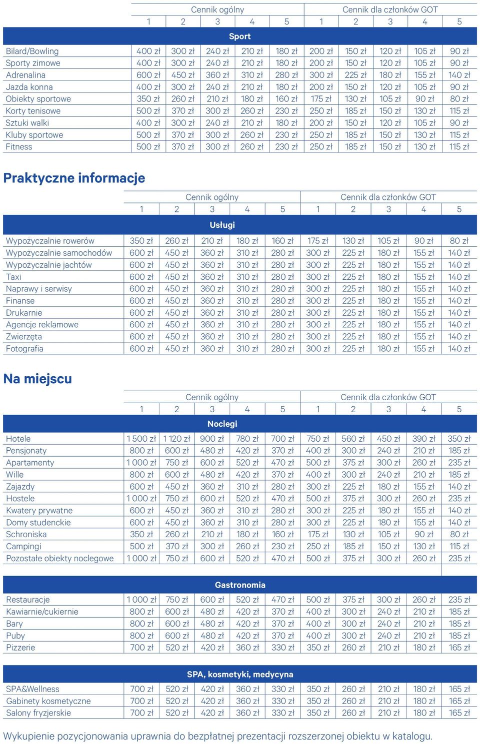 zł 210 zł 180 zł 160 zł 175 zł 130 zł 105 zł 90 zł 80 zł Korty tenisowe 500 zł 370 zł 300 zł 260 zł 230 zł 250 zł 185 zł 150 zł 130 zł 115 zł Sztuki walki 400 zł 300 zł 240 zł 210 zł 180 zł 200 zł