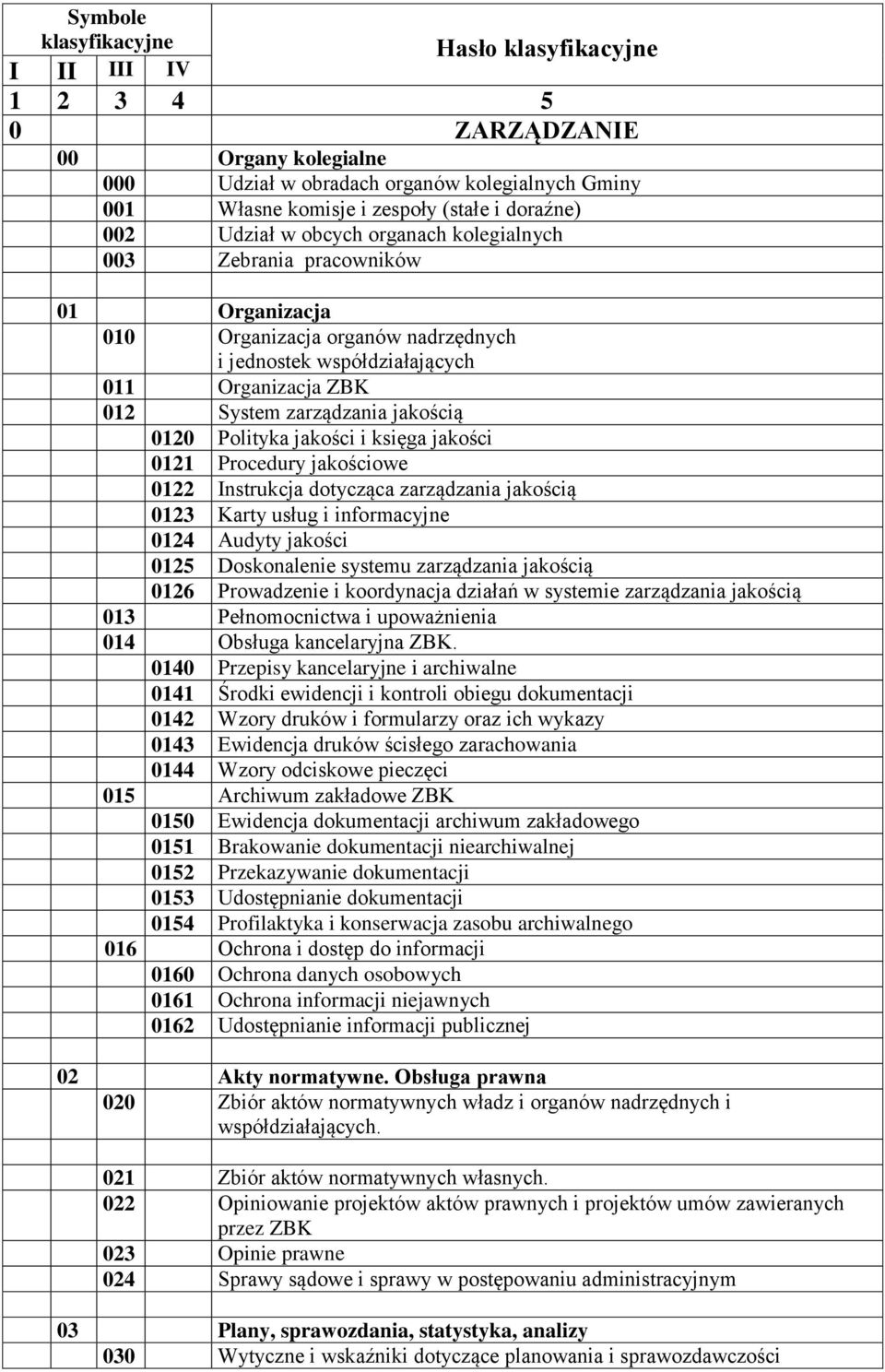 0120 Polityka jakości i księga jakości 0121 Procedury jakościowe 0122 Instrukcja dotycząca zarządzania jakością 0123 Karty usług i informacyjne 0124 Audyty jakości 0125 Doskonalenie systemu