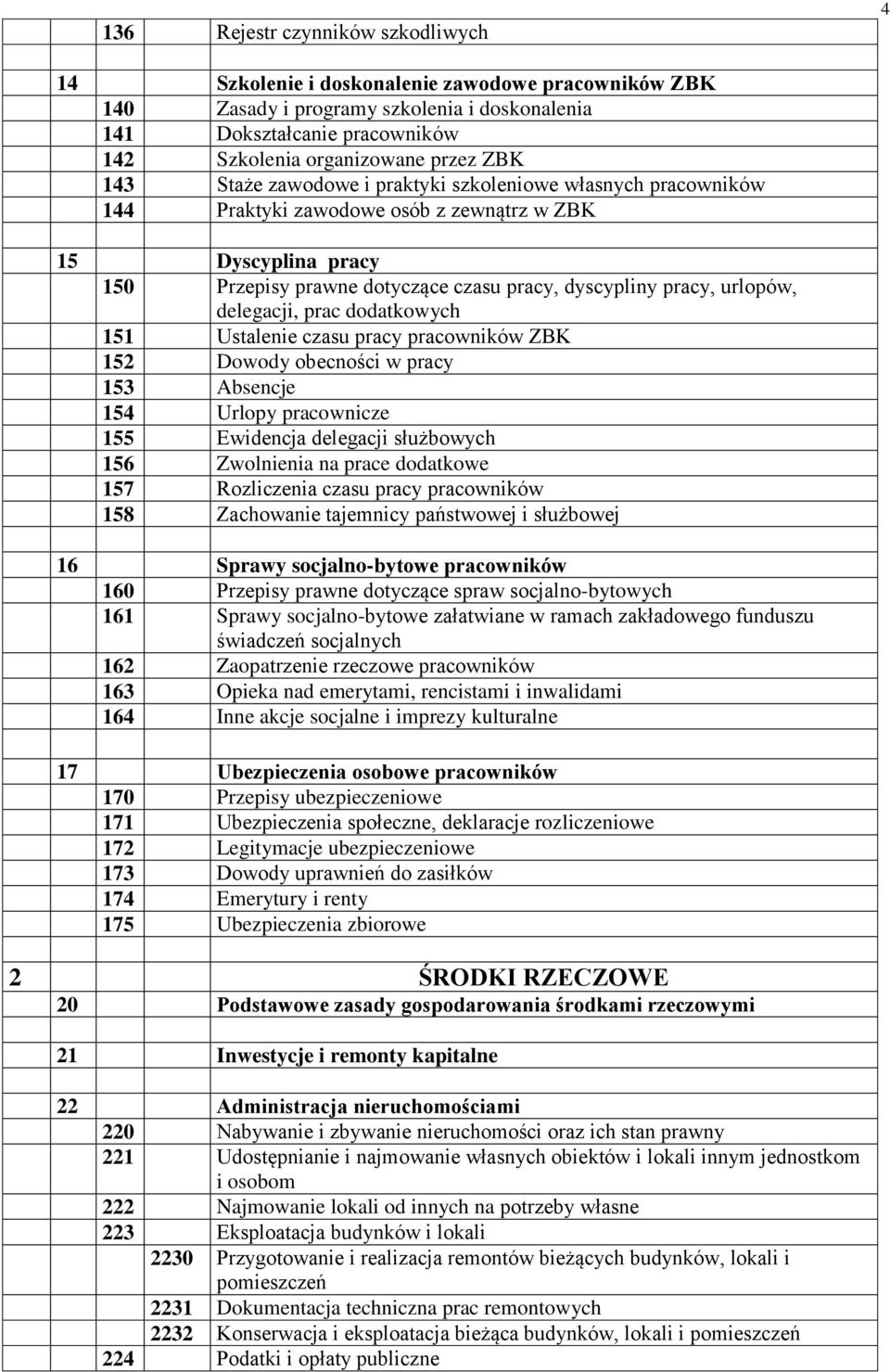 prac dodatkowych 151 Ustalenie czasu pracy pracowników 152 Dowody obecności w pracy 153 Absencje 154 Urlopy pracownicze 155 Ewidencja delegacji służbowych 156 Zwolnienia na prace dodatkowe 157