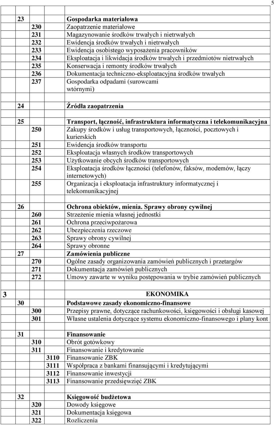 (surowcami wtórnymi) 24 Źródła zaopatrzenia 25 Transport, łączność, infrastruktura informatyczna i telekomunikacyjna 250 Zakupy środków i usług transportowych, łączności, pocztowych i kurierskich 251