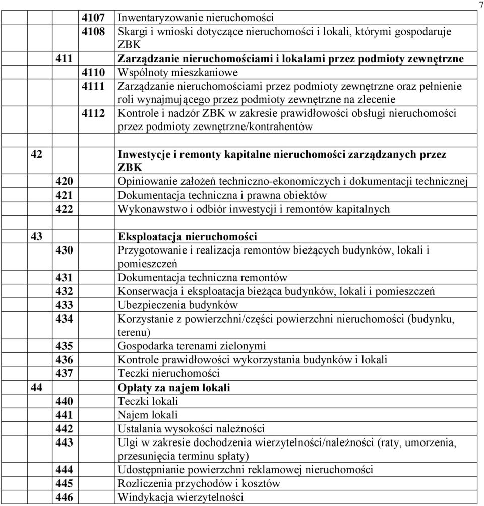 obsługi nieruchomości przez podmioty zewnętrzne/kontrahentów 7 42 Inwestycje i remonty kapitalne nieruchomości zarządzanych przez 420 Opiniowanie założeń techniczno-ekonomiczych i dokumentacji