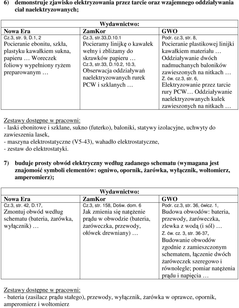 1 Pocieramy linijkę o kawałek wełny i zbliŝamy do skrawków papieru Cz.3, str.
