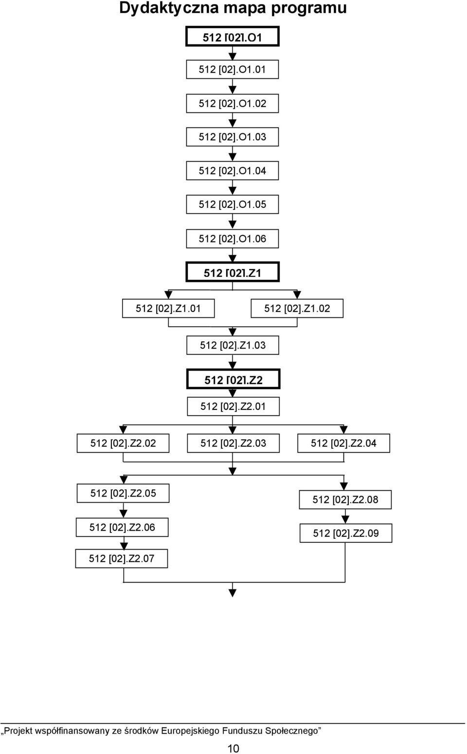 Z1.03 512 [02].Z2 512 [02].Z2.01 512 [02].Z2.02 512 [02].Z2.03 512 [02].Z2.04 512 [02].
