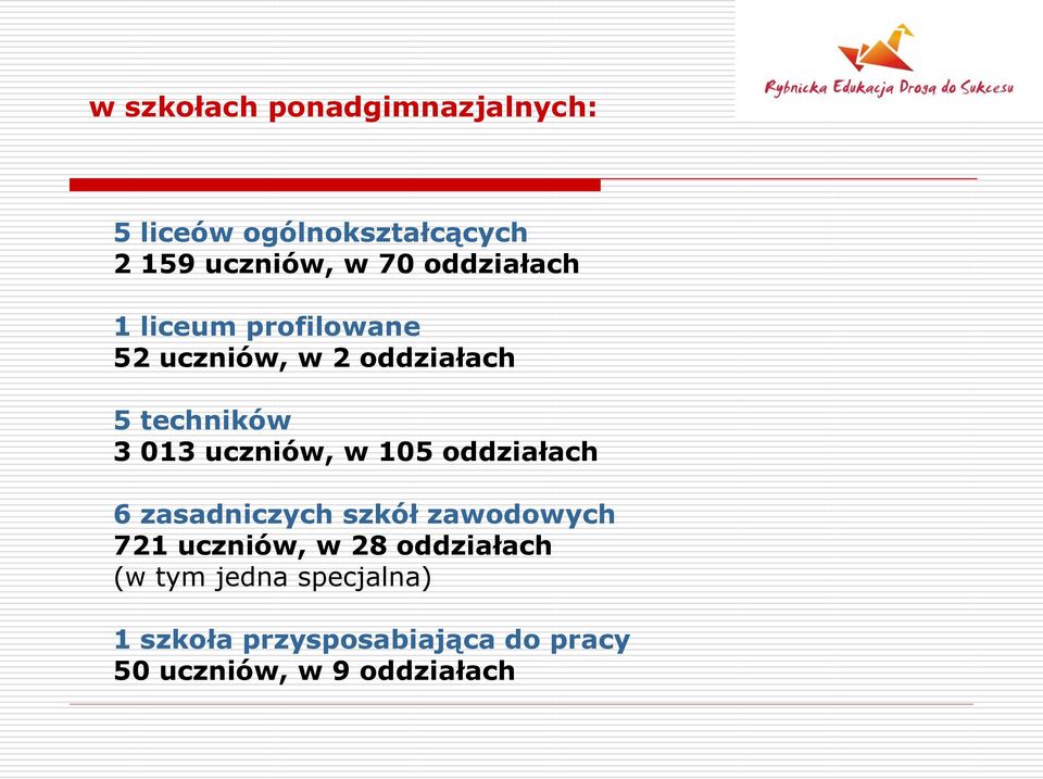 uczniów, w 105 oddziałach 6 zasadniczych szkół zawodowych 721 uczniów, w 28