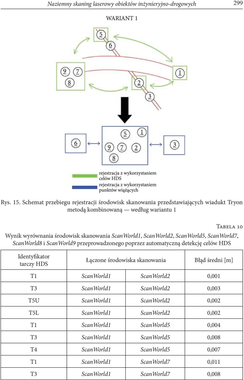 ScanWorld1, ScanWorld2, ScanWorld5, ScanWorld7, ScanWorld8 i ScanWorld9 przeprowadzonego poprzez automatyczną detekcję celów HDS Identyfikator tarczy HDS Łączone środowiska