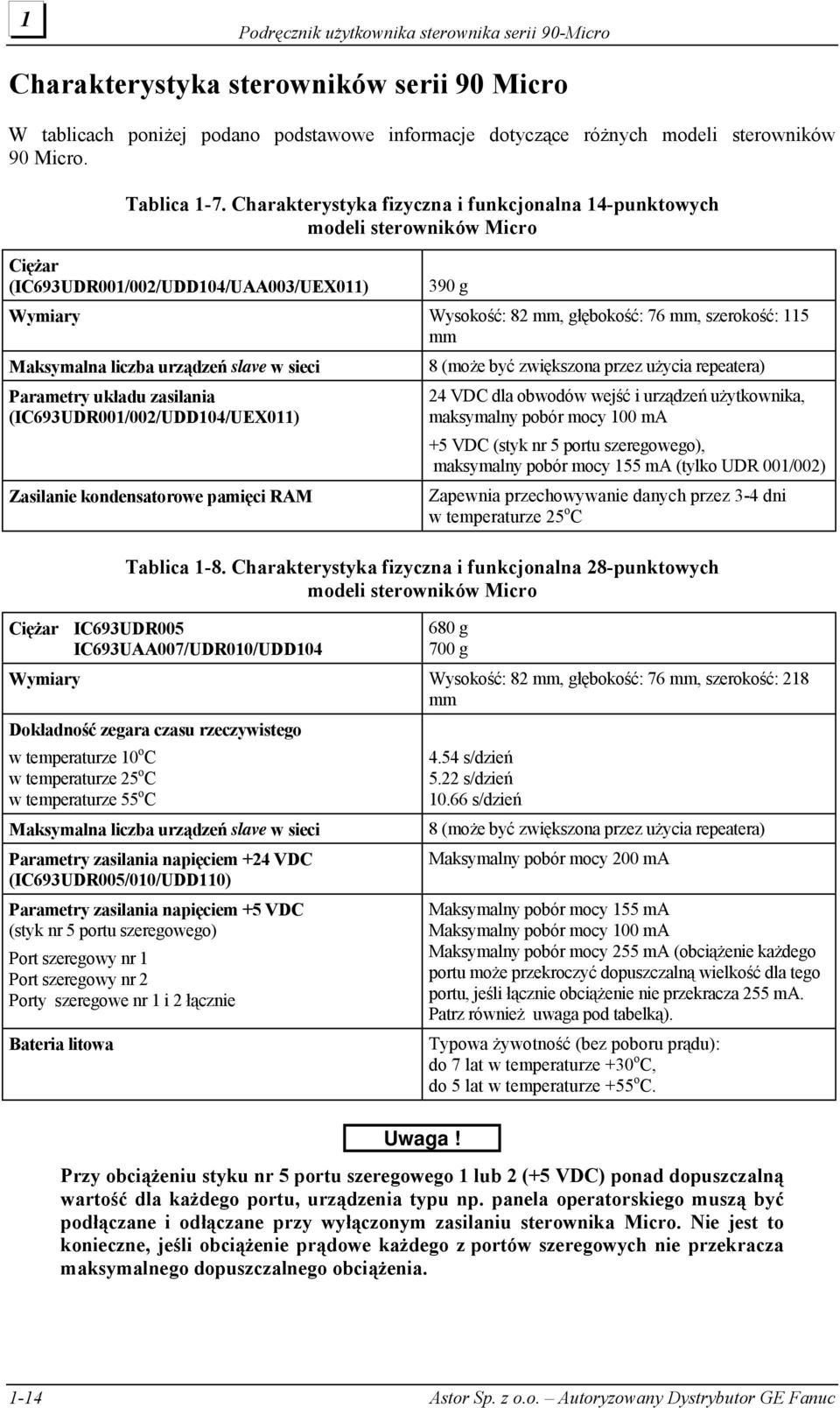 Charakterystyka fizyczna i funkcjonalna 14-punktowych modeli sterowników Micro Ciężar (IC693UDR001/002/UDD104/UAA003/UEX011) Wymiary Wysokość: 82 mm, głębokość: 76 mm, szerokość: 115 mm Maksymalna