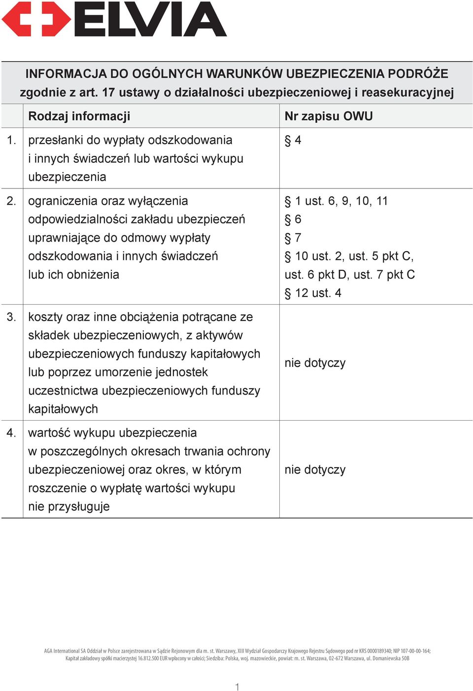 ograniczenia oraz wyłączenia odpowiedzialności zakładu ubezpieczeń uprawniające do odmowy wypłaty odszkodowania i innych świadczeń lub ich obniżenia 3.