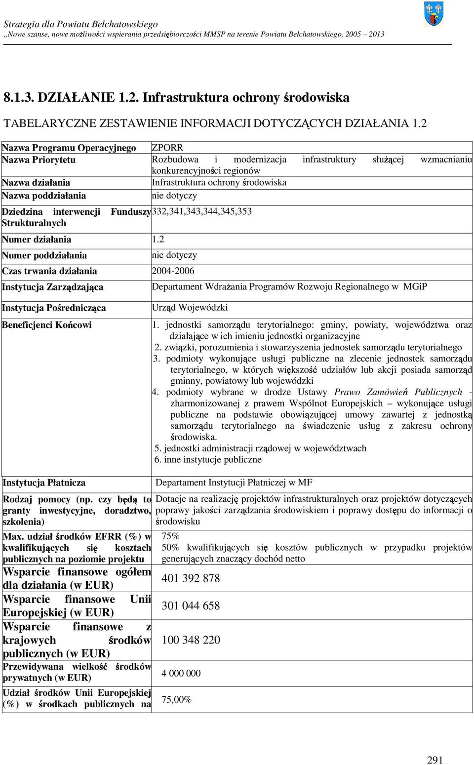 poddziałania nie dotyczy Dziedzina interwencji Funduszy 332,341,343,344,345,353 Strukturalnych Numer działania 1.