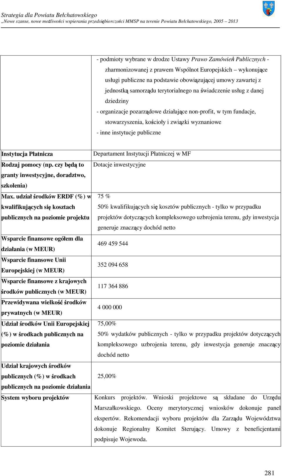 podstawie obowiązującej umowy zawartej z jednostką samorządu terytorialnego na świadczenie usług z danej dziedziny - organizacje pozarządowe działające non-profit, w tym fundacje, stowarzyszenia,