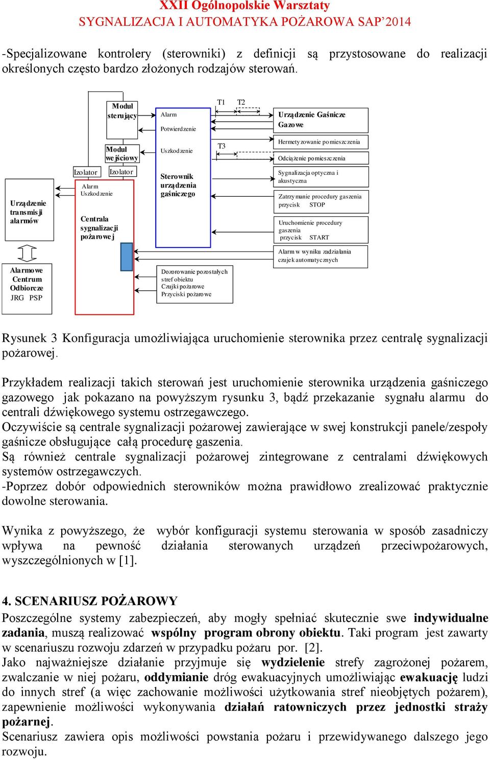Alarmowe Centrum Odbiorcze JRG PSP Izolator Alarm Uszkodzenie Centrala sygnalizacji pożarowej Izolator Sterownik urządzenia gaśniczego Zasilacz Dozorowanie + Aku pozostałych stref obiektu Czujki