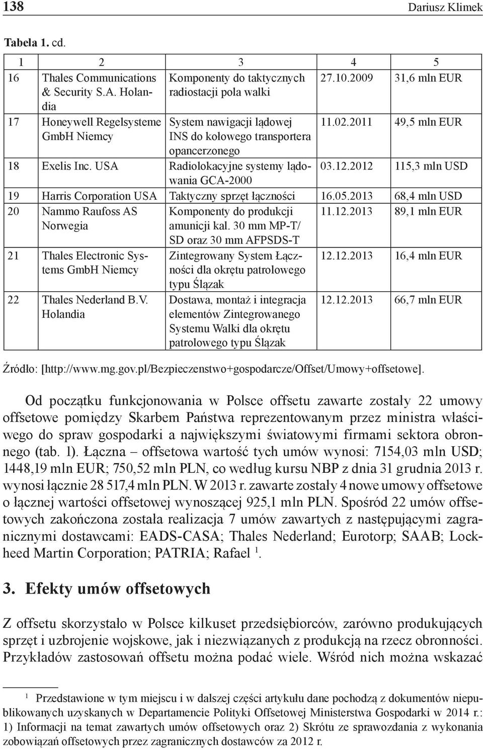 USA Radiolokacyjne systemy lądowania 03.12.2012 115,3 mln USD GCA-2000 19 Harris Corporation USA Taktyczny sprzęt łączności 16.05.