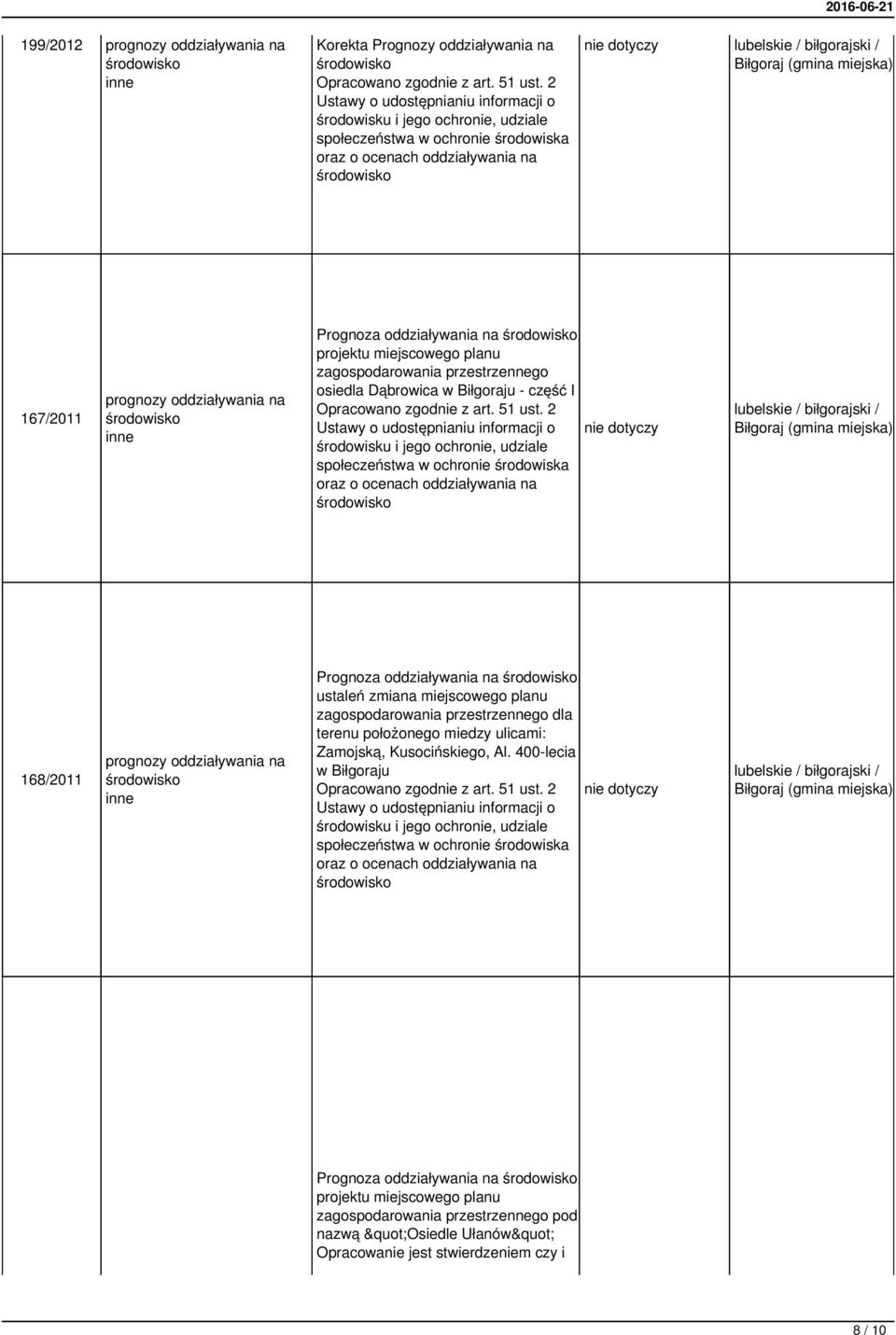 ustaleń zmiana miejscowego planu dla terenu położonego miedzy ulicami: Zamojską, Kusocińskiego, Al.