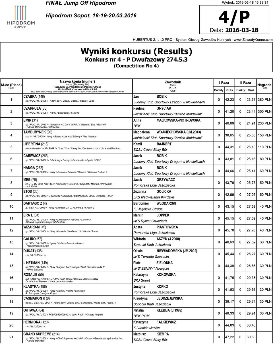 CZARNULA (88) Paulina GRYCIAK sp / POL / M / 2005 / -/ grey / Escuderol / Clasica Jeździecki Sportowy "Amico Mołdawin" EMIR (31) Anna MAŁKOWSKA-PIOTROWSKA sp / POL / G / 20 / -/ chestnut / D'Cin Cin