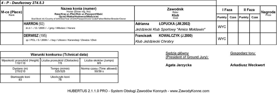 2000) sp / POL / S / 200 / -/ bay / Ulisses / Karandasj / Dewiza / Elvis Jeździecki Chrobry I Faza II Faza Punkty Czas Punkty Czas Nagroda Wysokość przeszkód