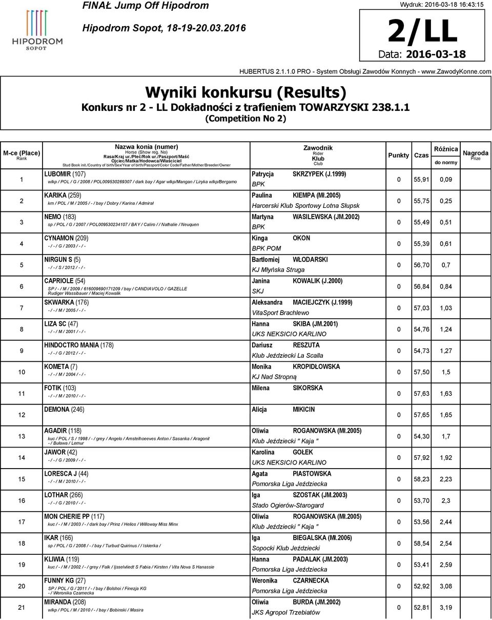 2005) km / POL / M / 2005 / - / bay / Dobry / Karina / Admirał BPK Harcerski Sportowy Lotna Słupsk NEMO (183) Martyna WASILEWSKA (JM.