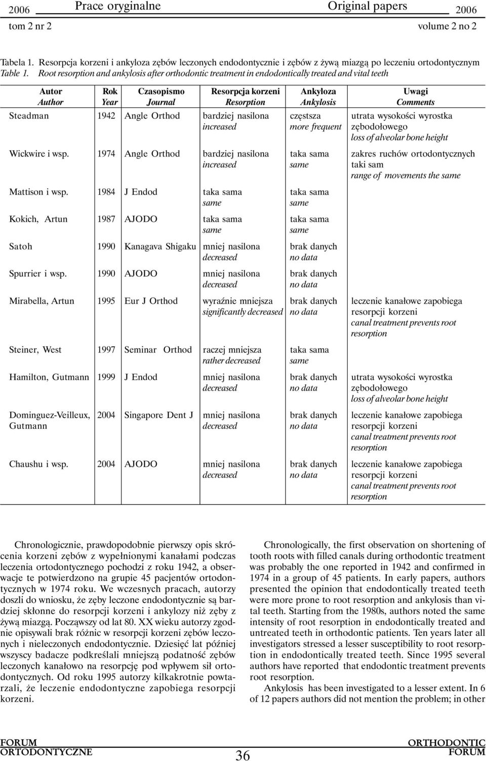 bardziej nasilona increased Ankyloza Ankylosis częstsza more frequent Uwagi Comments utrata wysokości wyrostka zębodołowego loss of alveolar bone height Wickwire i wsp.