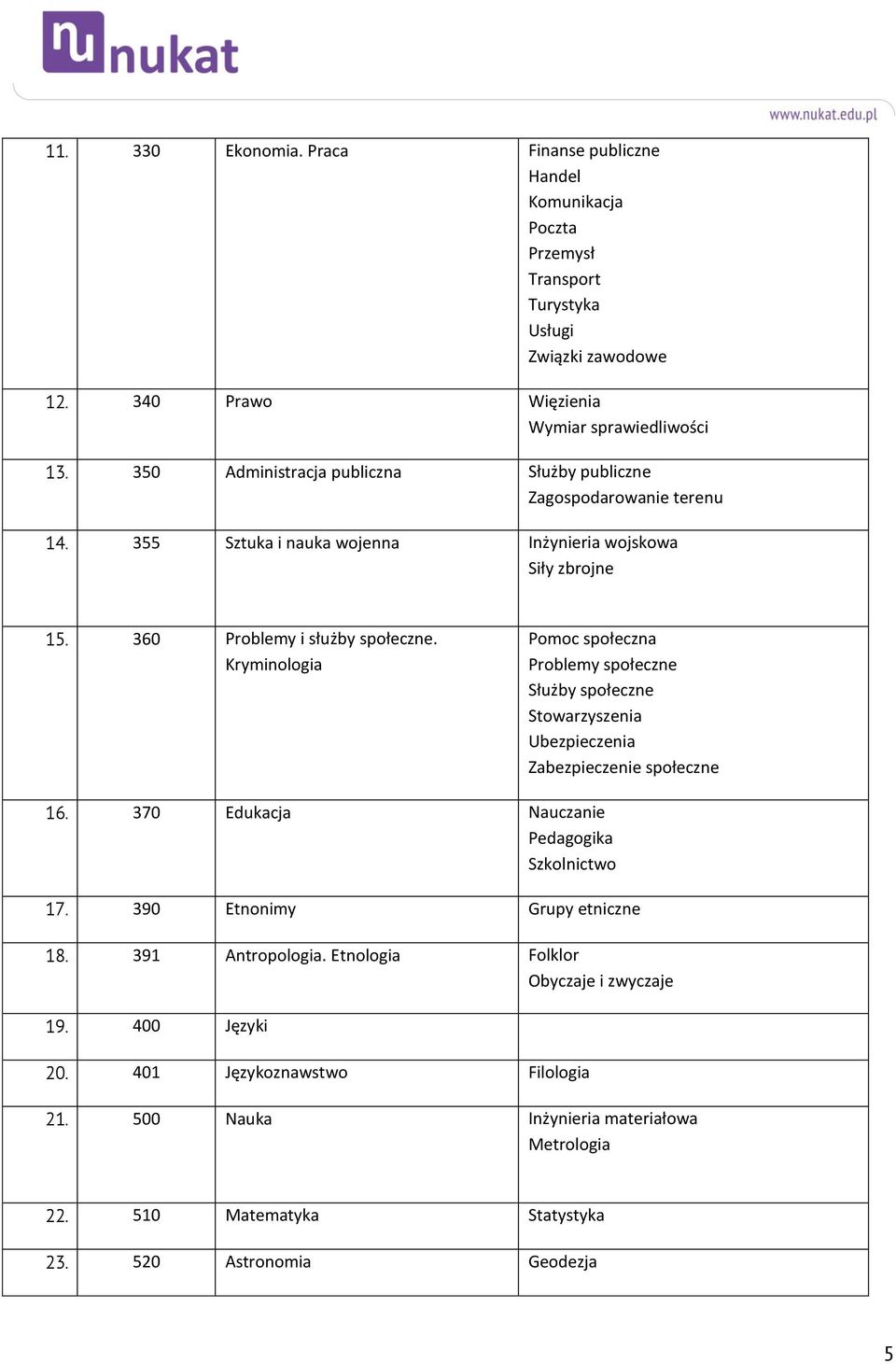 Kryminologia Pomoc społeczna Problemy społeczne Służby społeczne Stowarzyszenia Ubezpieczenia Zabezpieczenie społeczne 16. 370 Edukacja Nauczanie Pedagogika Szkolnictwo 17.