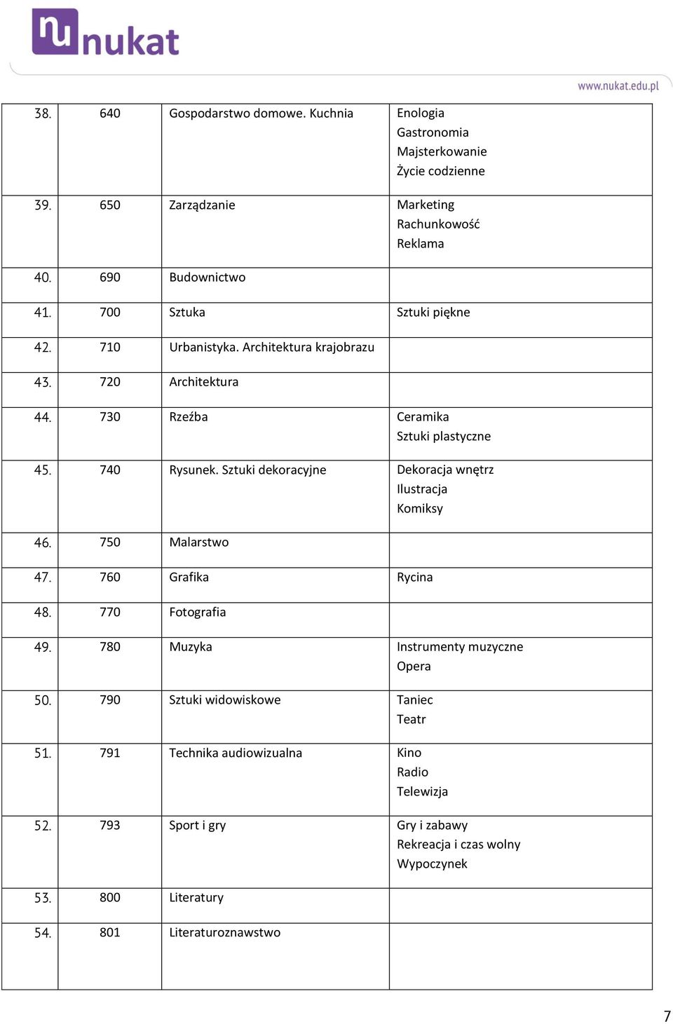 Sztuki dekoracyjne Dekoracja wnętrz Ilustracja Komiksy 46. 750 Malarstwo 47. 760 Grafika Rycina 48. 770 Fotografia 49. 780 Muzyka Instrumenty muzyczne Opera 50.