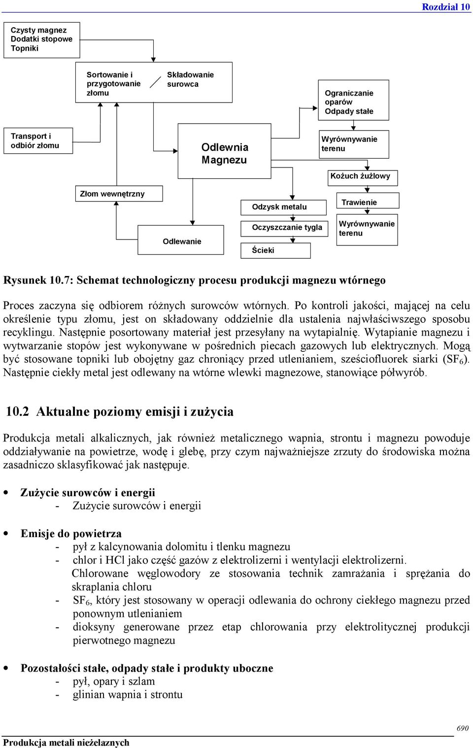 7: Schemat technologiczny procesu produkcji magnezu wtórnego Proces zaczyna się odbiorem różnych surowców wtórnych.