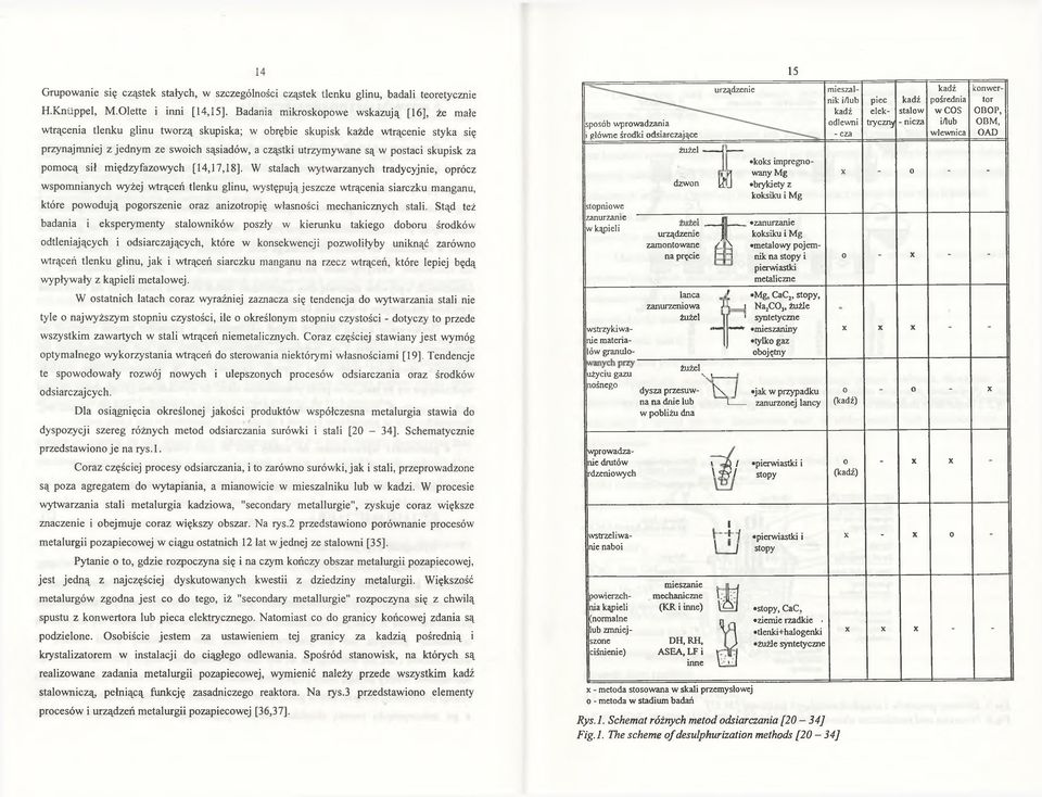 postaci skupisk za pomocą sił międzyfazowych [14,17,18].