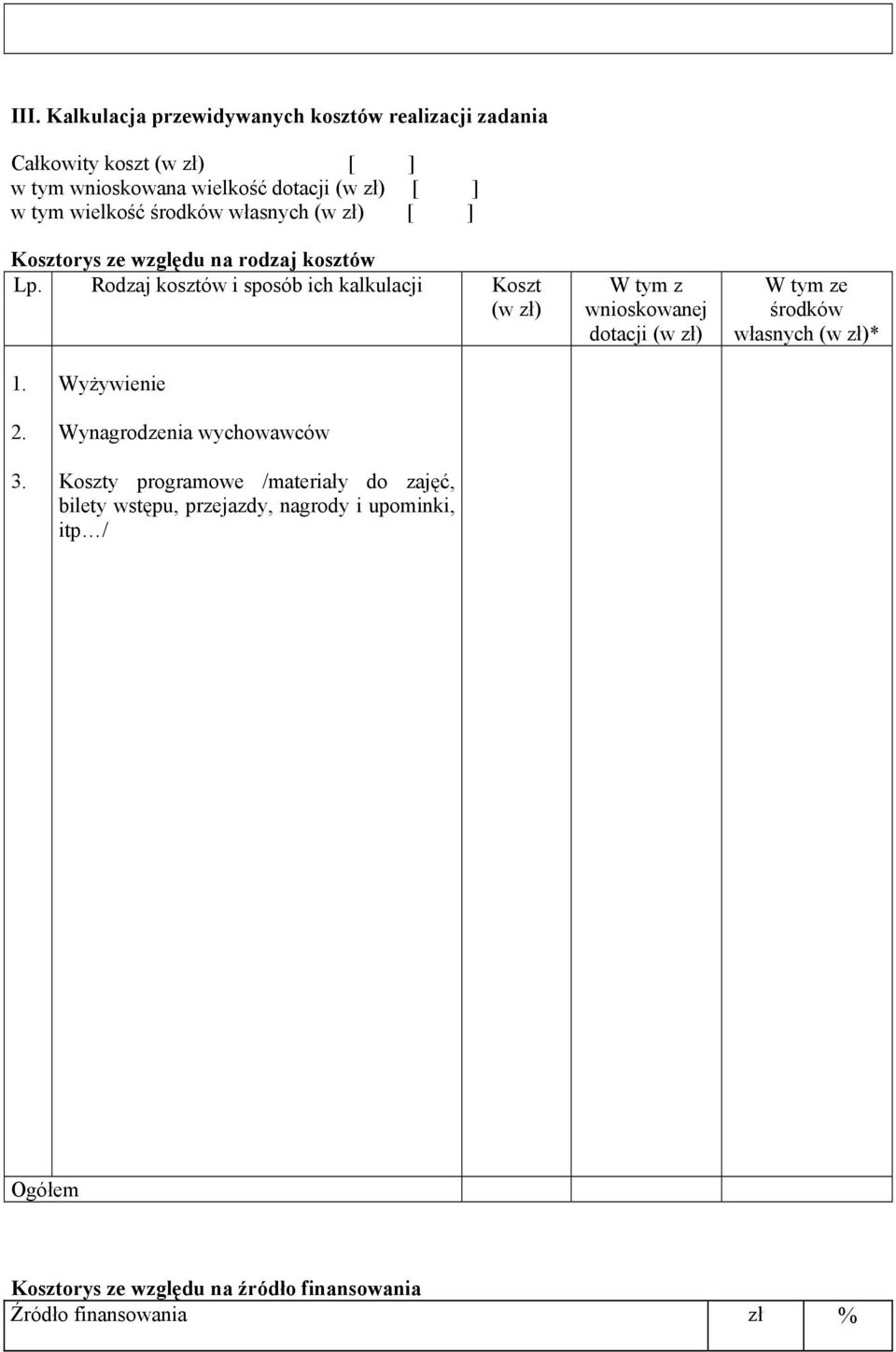Rodzaj kosztów i sposób ich kalkulacji Koszt (w zł) W tym z wnioskowanej dotacji (w zł) W tym ze środków własnych (w zł)* 1. 2. 3.