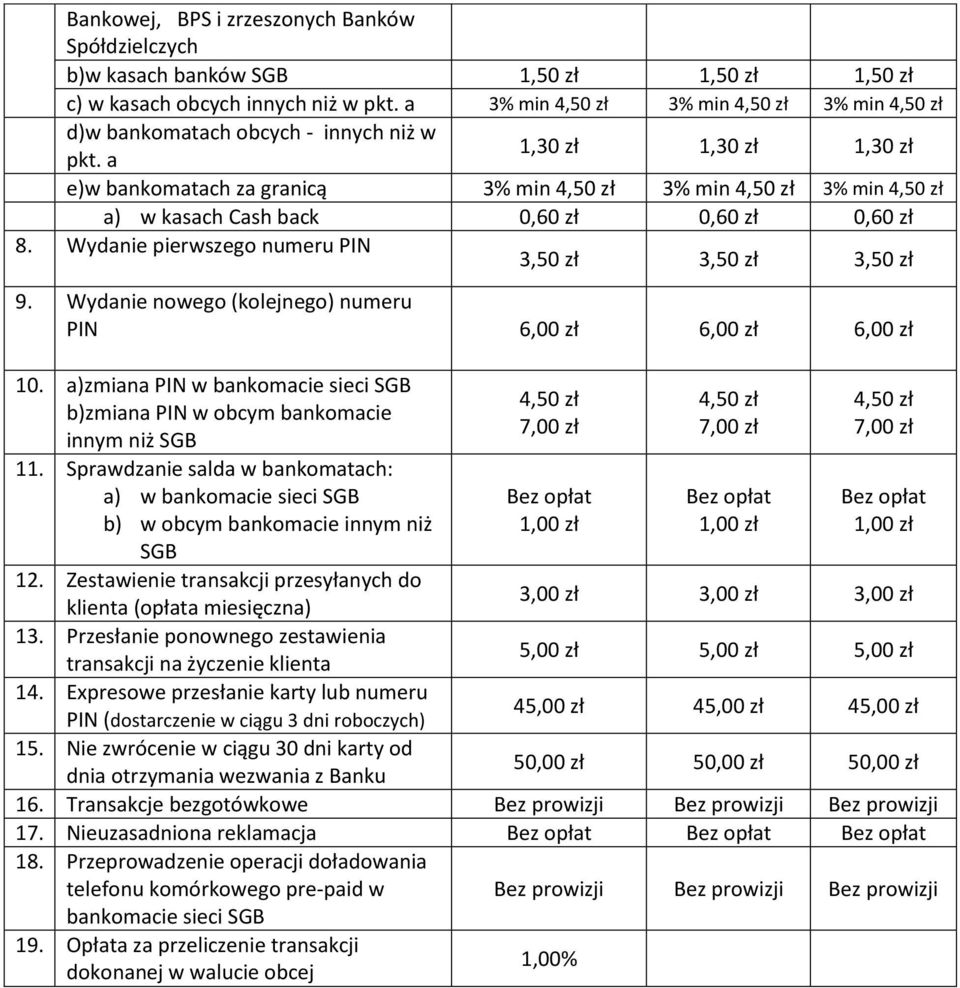 Wydanie nowego (kolejnego) numeru PIN 6,00 zł 6,00 zł 6,00 zł 10. a)zmiana PIN w bankomacie sieci SGB b)zmiana PIN w obcym bankomacie innym niż SGB 11.