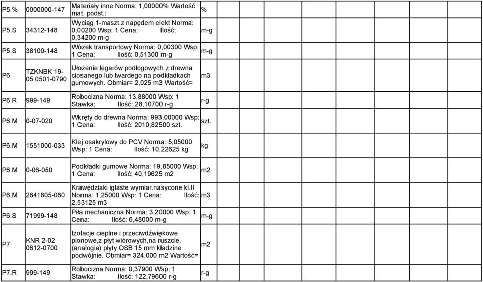 Obmiar= 2,025 m3 Wartość= m3 P6.R 999-149 Robocizna Norma: 13,88000 Wsp: 1 Stawka: Ilość: 28,10700 P6.M 0-07-020 Wkręty do drewna Norma: 993,00000 Wsp: szt. 1 Cena: Ilość: 2010,82500 szt. P6.M 1551000-033 Klej osakrylowy do PCV Norma: 5,05000 Wsp: 1 Cena: Ilość: 10,22625 kg kg P6.