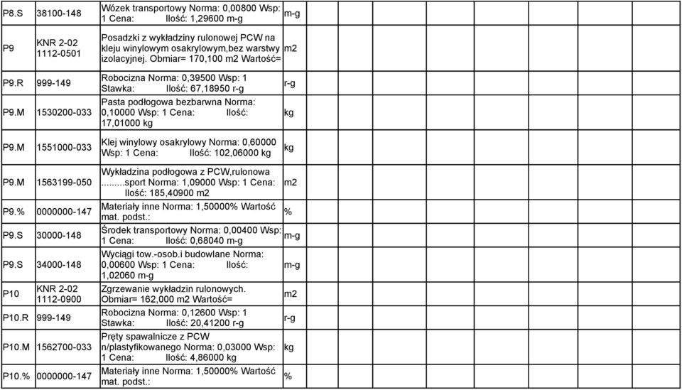 M 1530200-033 0,10000 Wsp: 1 Cena: Ilość: kg 17,01000 kg Klej winylowy osakrylowy Norma: 0,60000 P9.M 1551000-033 kg Wsp: 1 Cena: Ilość: 102,06000 kg Wykładzina podłogowa z PCW,rulonowa P9.