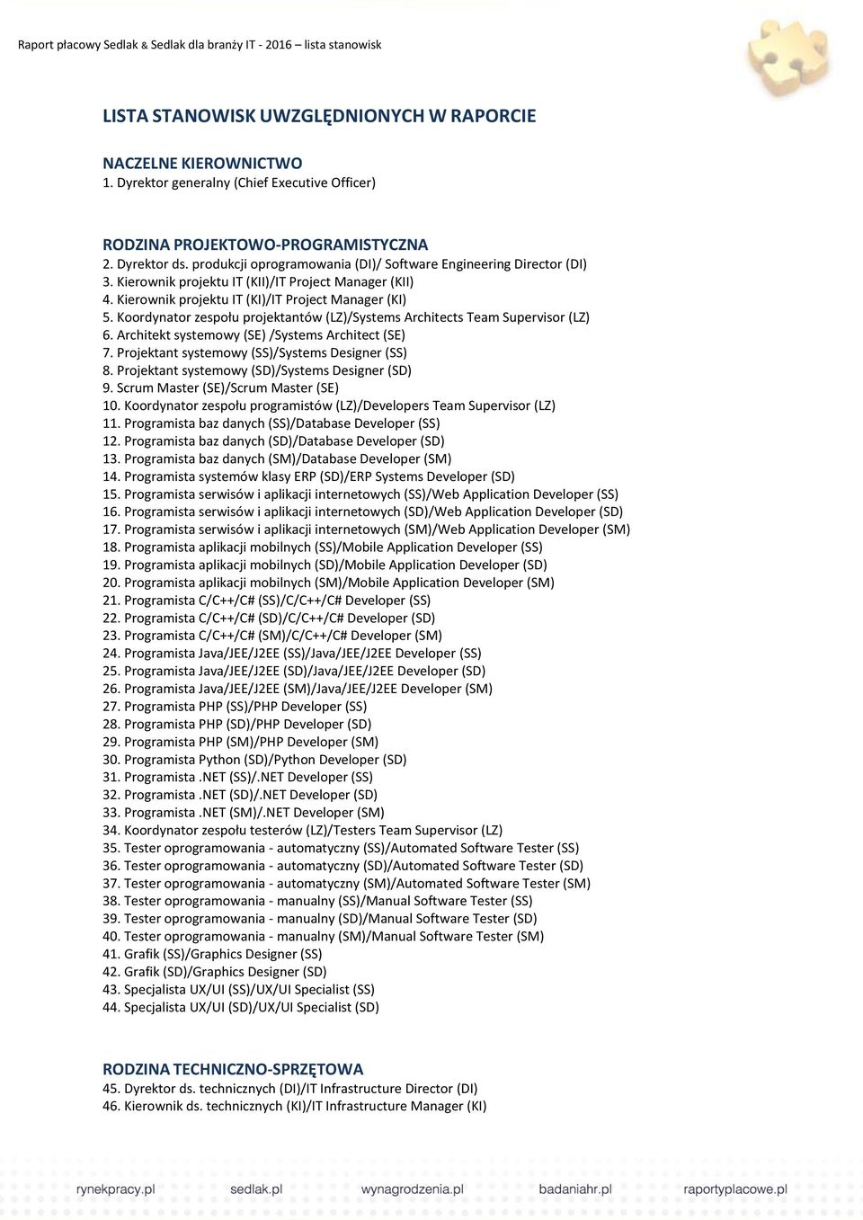 Koordynator zespołu projektantów (LZ)/Systems Architects Team Supervisor (LZ) 6. Architekt systemowy (SE) /Systems Architect (SE) 7. Projektant systemowy (SS)/Systems Designer (SS) 8.