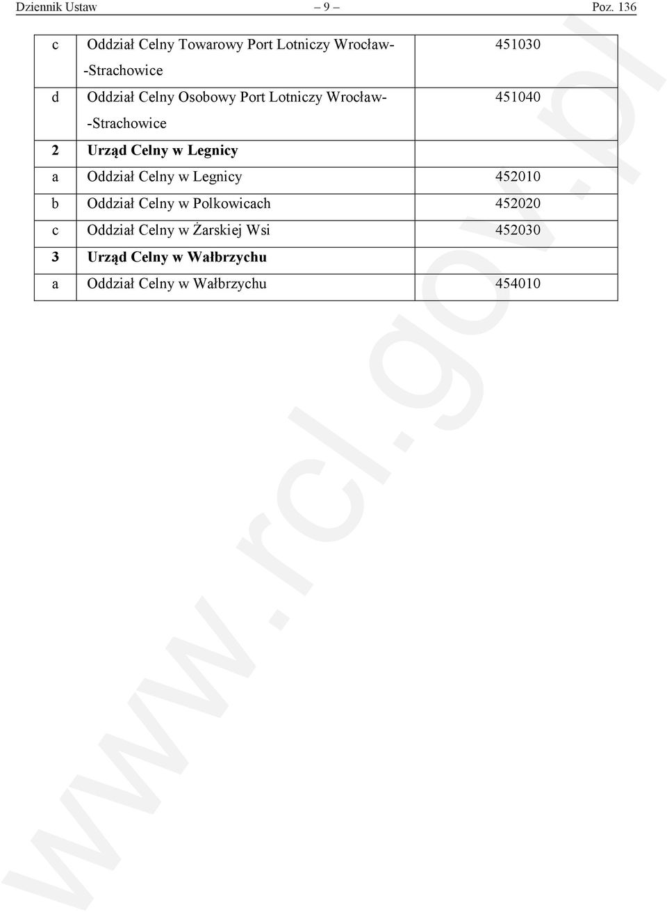 Osobowy Port Lotniczy Wrocław- 451040 -Strachowice 2 Urząd Celny w Legnicy a Oddział