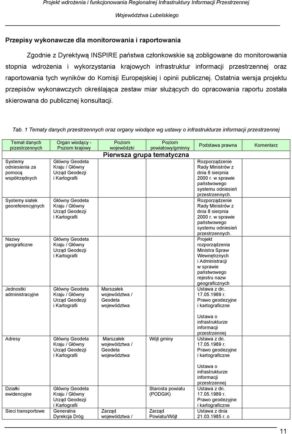 Ostatnia wersja projektu przepisów wykonawczych określająca zestaw miar służących do opracowania raportu została skierowana do publicznej konsultacji. Tab.