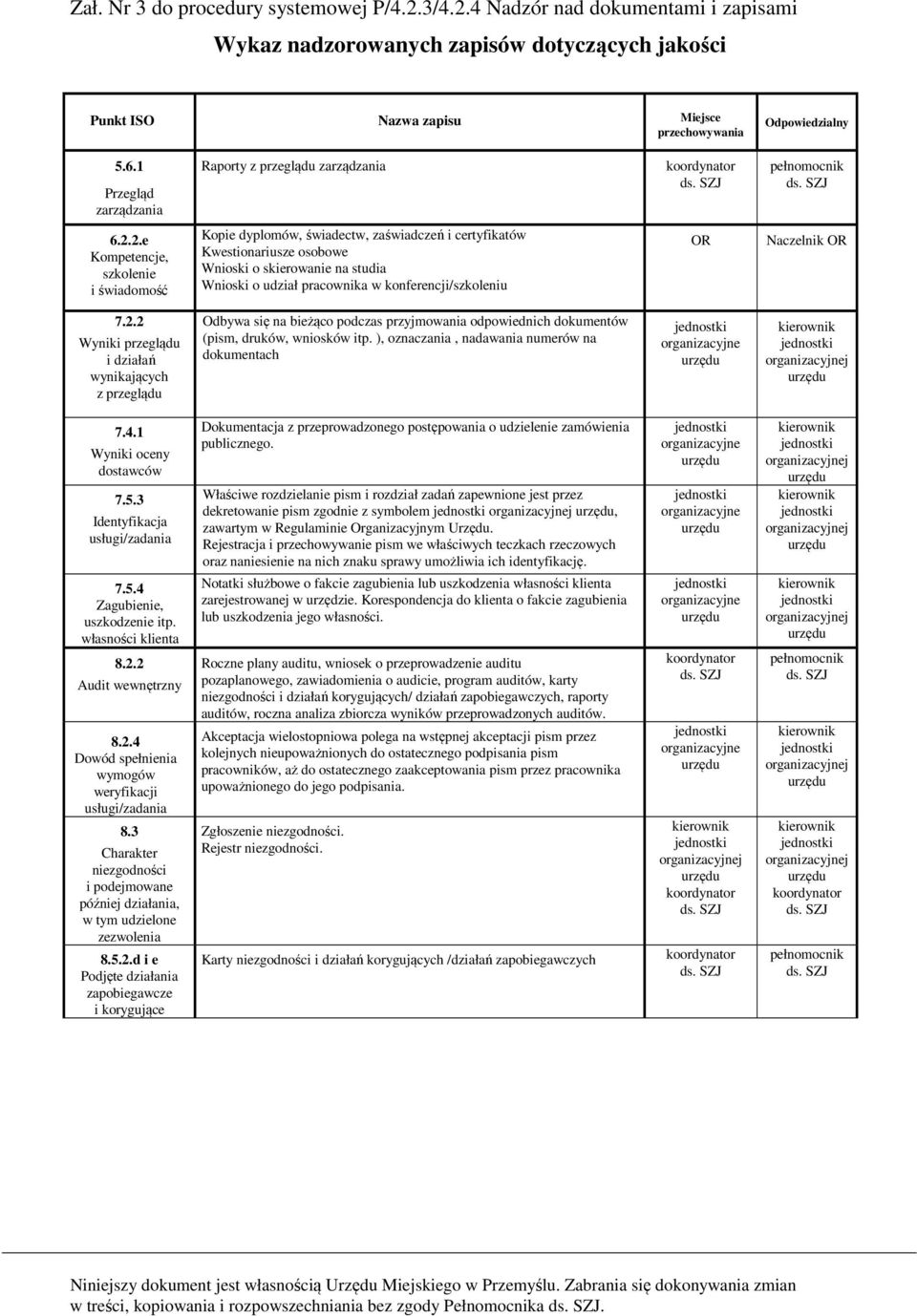 2.e Kompetencje, szkolenie i świadomość Kopie dyplomów, świadectw, zaświadczeń i certyfikatów Kwestionariusze osobowe Wnioski o skierowanie na studia Wnioski o udział pracownika w