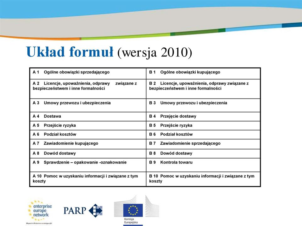 dostawy A 5 Przejście ryzyka B 5 Przejście ryzyka A 6 Podział kosztów B 6 Podział kosztów A 7 Zawiadomienie kupującego B 7 Zawiadomienie sprzedającego A 8 Dowód dostawy B 8 Dowód