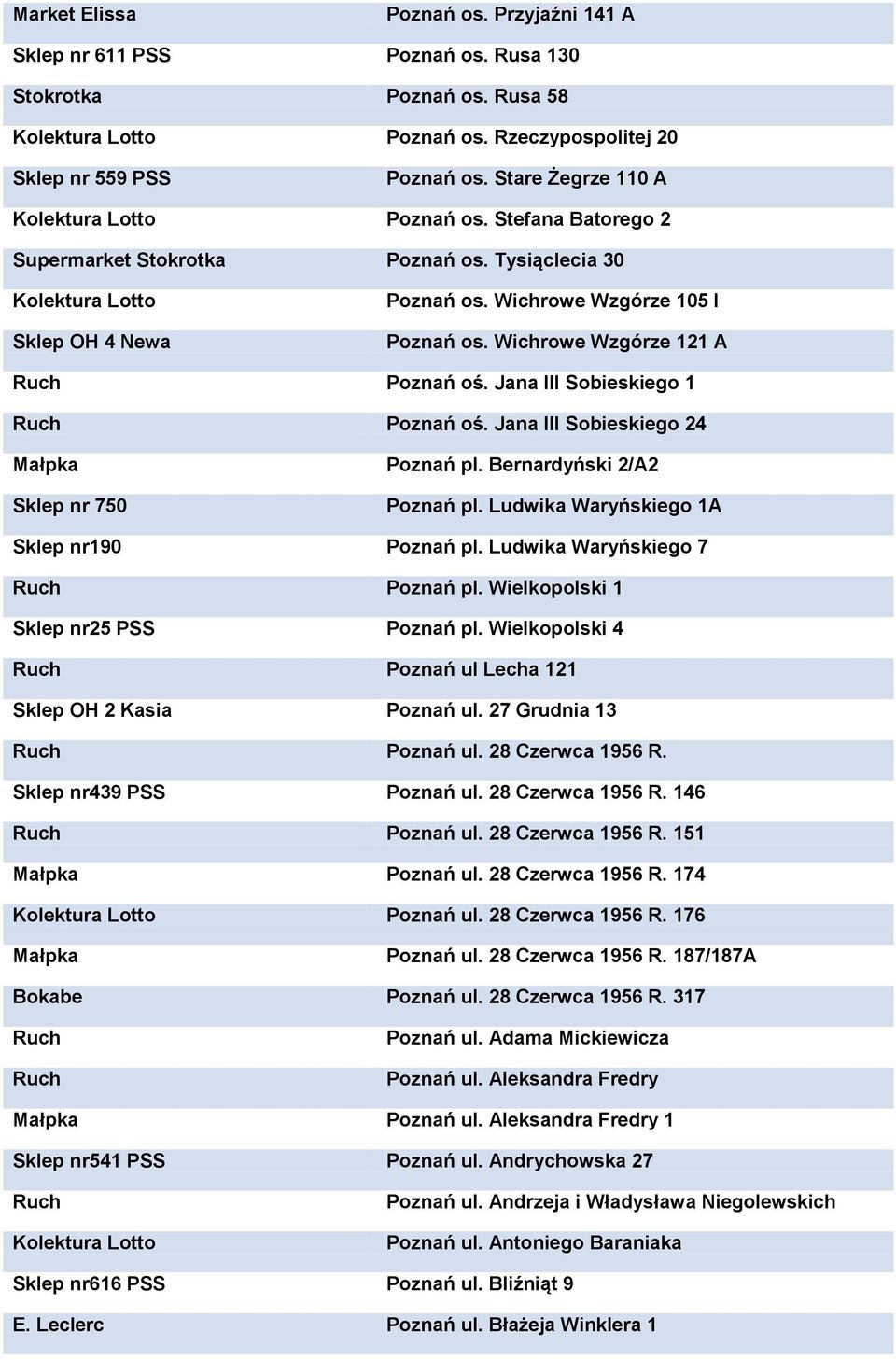 Jana III Sobieskiego 24 Małpka Poznań pl. Bernardyński 2/A2 Sklep nr 750 Poznań pl. Ludwika Waryńskiego 1A Sklep nr190 Poznań pl. Ludwika Waryńskiego 7 Poznań pl.