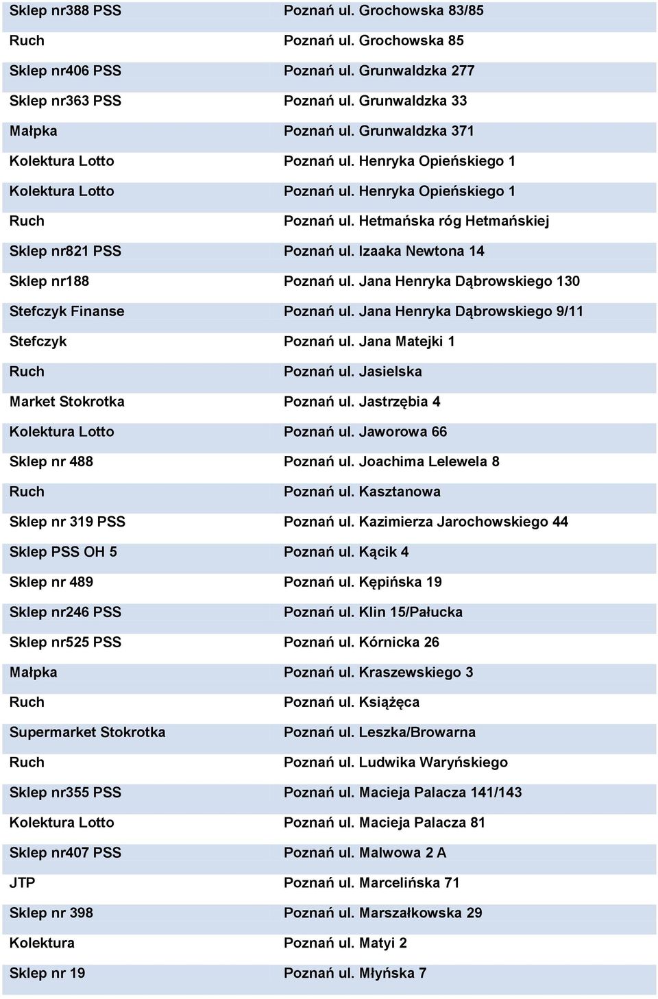 Jana Henryka Dąbrowskiego 130 Stefczyk Finanse Poznań ul. Jana Henryka Dąbrowskiego 9/11 Stefczyk Poznań ul. Jana Matejki 1 Poznań ul. Jasielska Market Stokrotka Poznań ul. Jastrzębia 4 Poznań ul.