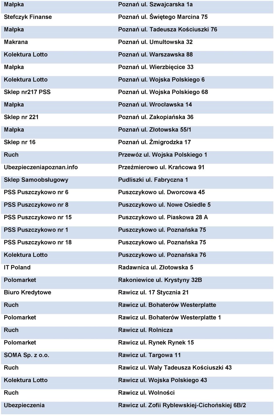 Złotowska 55/1 Sklep nr 16 Poznań ul. Żmigrodzka 17 Przewóz ul. Wojska Polskiego 1 Ubezpieczeniapoznan.info Przeźmierowo ul. Krańcowa 91 Sklep Samoobsługowy Pudliszki ul.