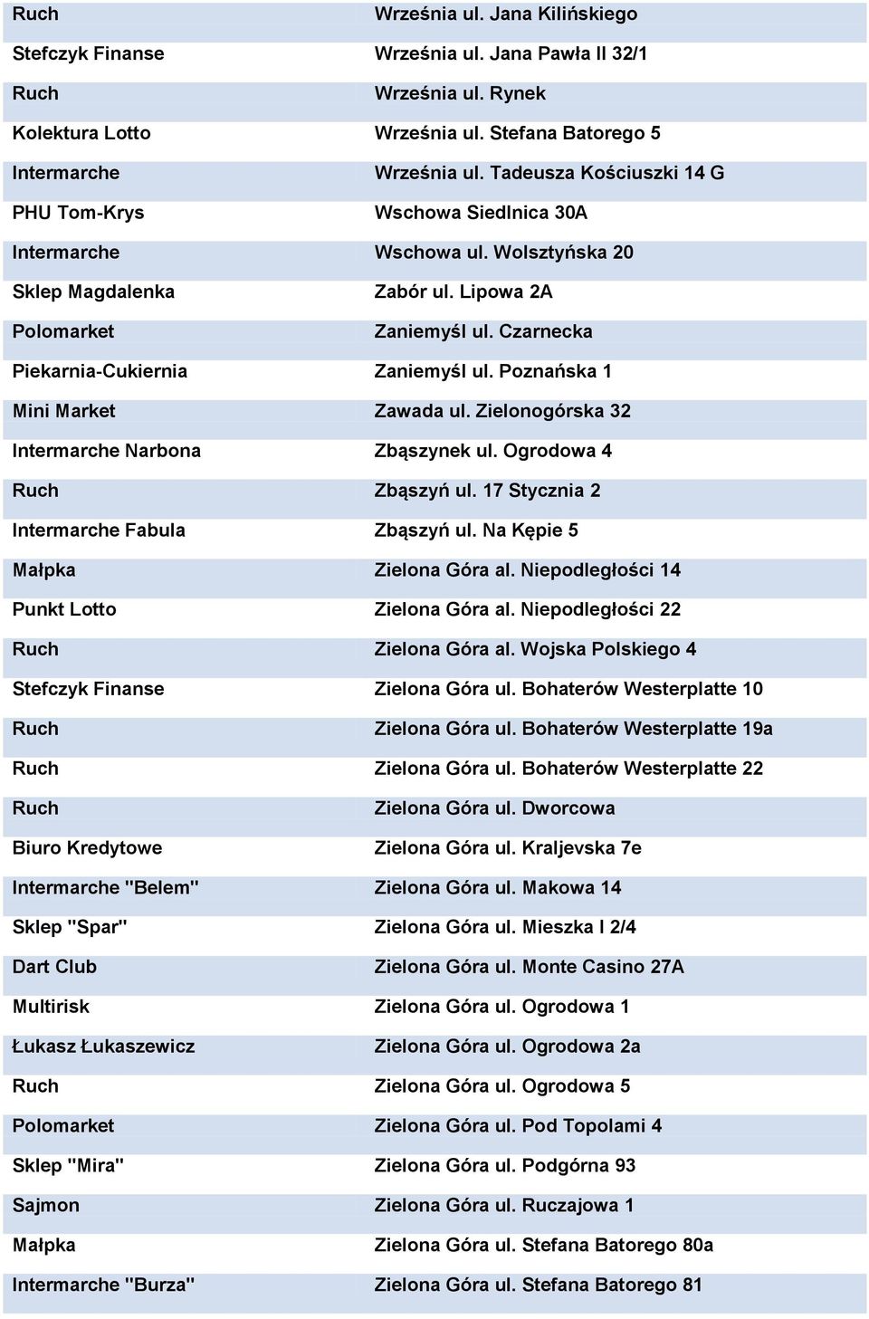 Poznańska 1 Mini Market Zawada ul. Zielonogórska 32 Intermarche Narbona Zbąszynek ul. Ogrodowa 4 Zbąszyń ul. 17 Stycznia 2 Intermarche Fabula Zbąszyń ul. Na Kępie 5 Małpka Zielona Góra al.