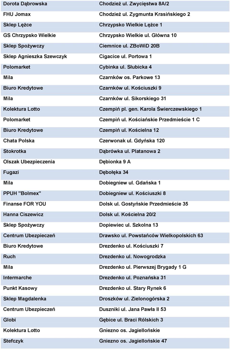 Kościuszki 9 Mila Czarnków ul. Sikorskiego 31 Czempiń pl. gen. Karola Świerczewskiego 1 Polomarket Czempiń ul. Kościańskie Przedmieście 1 C Biuro Kredytowe Czempiń ul.