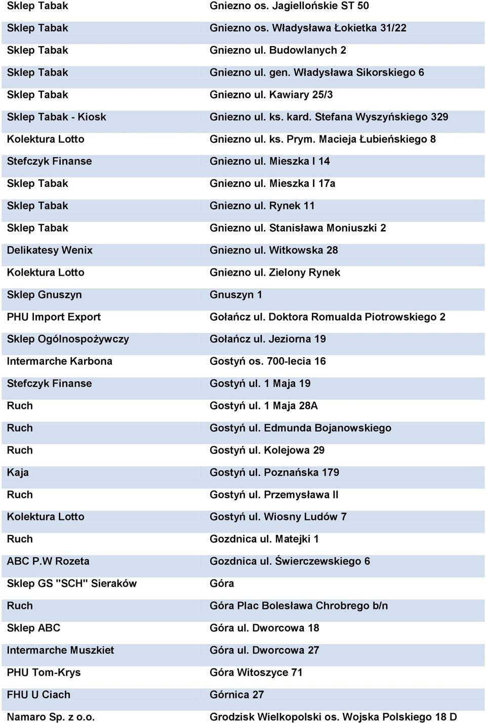 Macieja Łubieńskiego 8 Stefczyk Finanse Gniezno ul. Mieszka I 14 Sklep Tabak Gniezno ul. Mieszka I 17a Sklep Tabak Gniezno ul. Rynek 11 Sklep Tabak Gniezno ul.