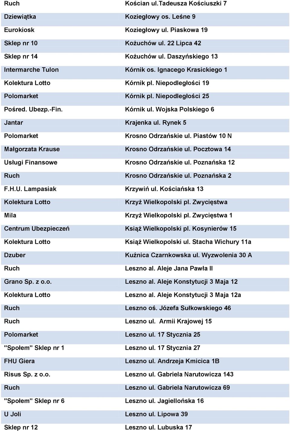 Wojska Polskiego 6 Jantar Krajenka ul. Rynek 5 Polomarket Krosno Odrzańskie ul. Piastów 10 N Małgorzata Krause Krosno Odrzańskie ul. Pocztowa 14 Usługi Finansowe Krosno Odrzańskie ul.