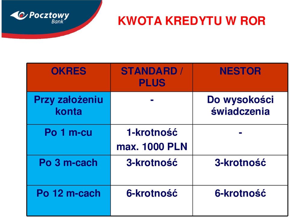 świadczenia 1-krotność max.