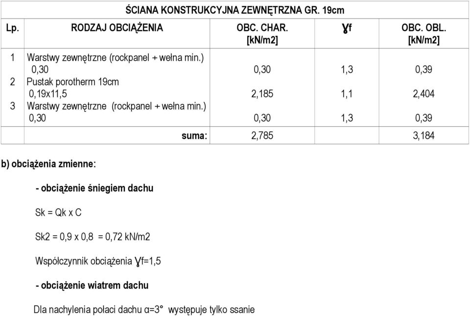 ) Pustak porotherm 19cm 0,19x11,5 Warstwy zewnętrzne (rockpanel + wełna min.