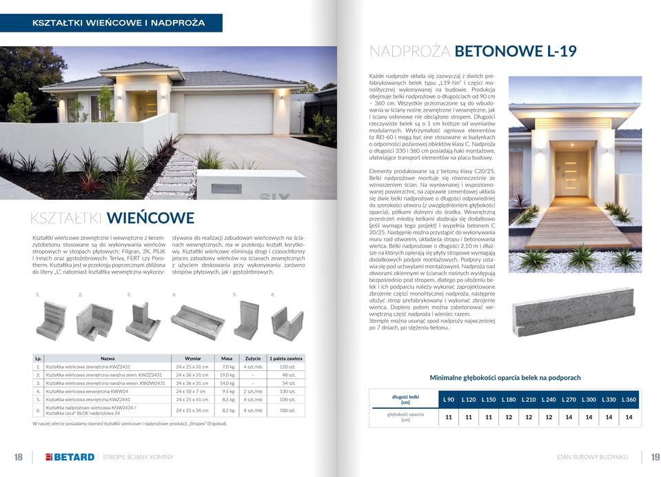 Długości rzeczywiste belek są o 1 cm krótsze od wymiarów modularnych. Wytrzymałość ogniowa elementów to REI-60 i mogą być one stosowane w budynkach o odporności pożarowej obiektów klasy C.
