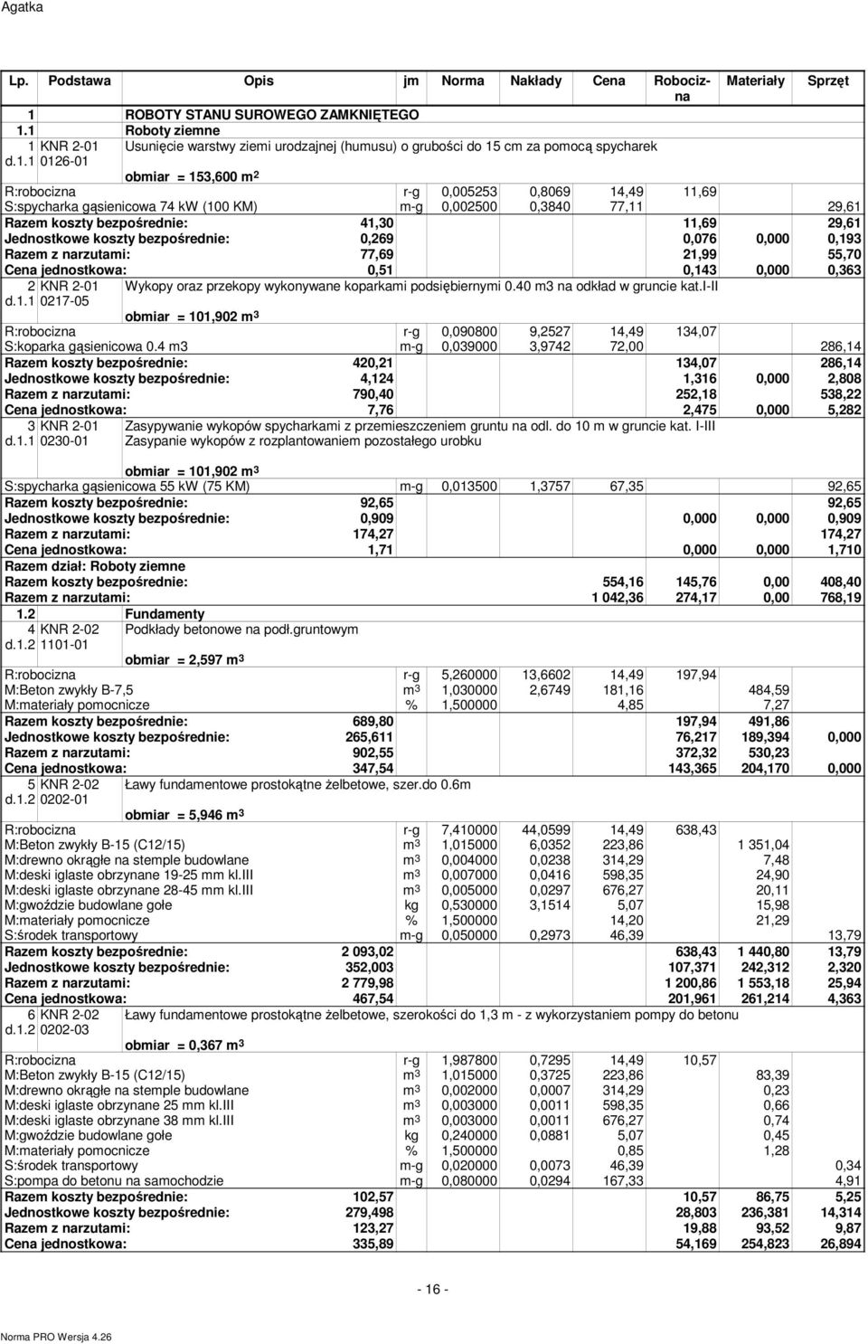 0,193 Razem z narzutami: 77,69 21,99 55,70 Cena jednostkowa: 0,51 0,143 0,000 0,363 2 KNR 2-01 Wykopy oraz przekopy wykonywane koparkami podsiębiernymi 0.40 m3 na odkład w gruncie kat.i-ii d.1.1 0217-05 obmiar = 101,902 m 3 R:robocizna r-g 0,090800 9,2527 14,49 134,07 S:koparka gąsienicowa 0.