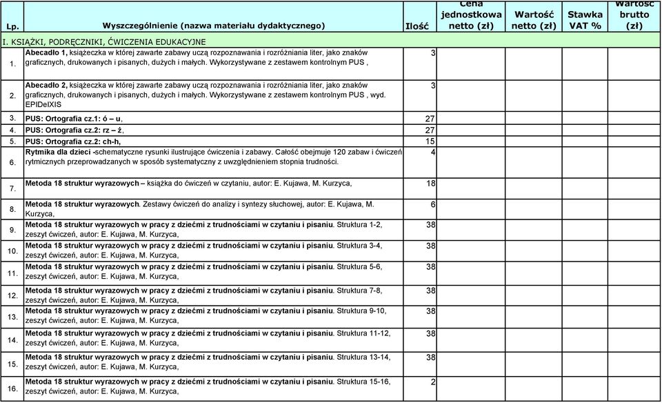 Wykorzystywane z zestawem kontrolnym PUS, 3 2. Abecadło 2, książeczka w której zawarte zabawy uczą rozpoznawania i rozróżniania liter, jako znaków graficznych, drukowanych i pisanych, dużych i małych.