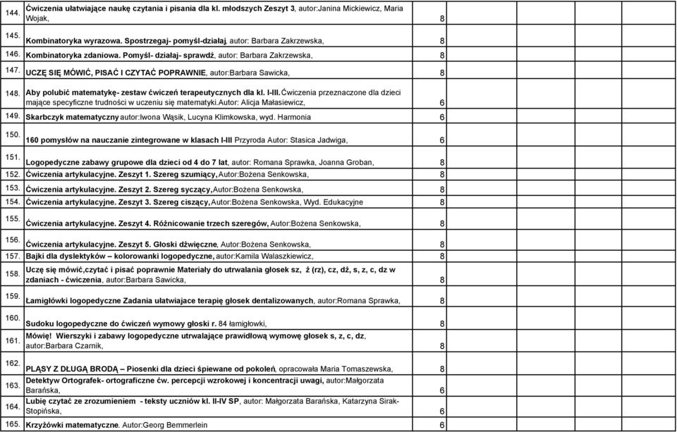 UCZĘ SIĘ MÓWIĆ, PISAĆ I CZYTAĆ POPRAWNIE, autor:barbara Sawicka, 8 148. Aby polubić matematykę- zestaw ćwiczeń terapeutycznych dla kl. I-III.