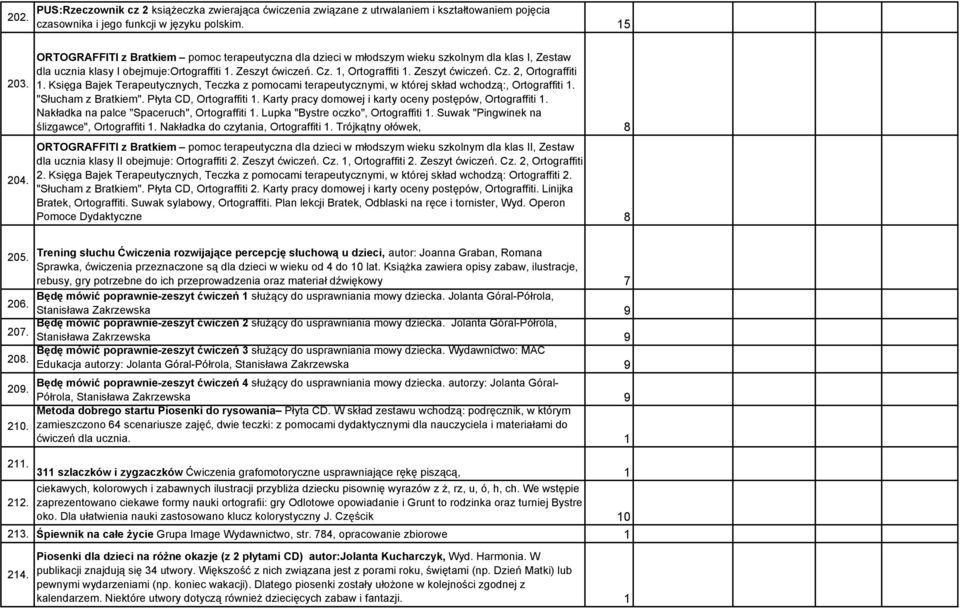 Księga Bajek Terapeutycznych, Teczka z pomocami terapeutycznymi, w której skład wchodzą:, Ortograffiti 1. "Słucham z Bratkiem". Płyta CD, Ortograffiti 1.